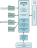 Enterprise Operations EIE Process
